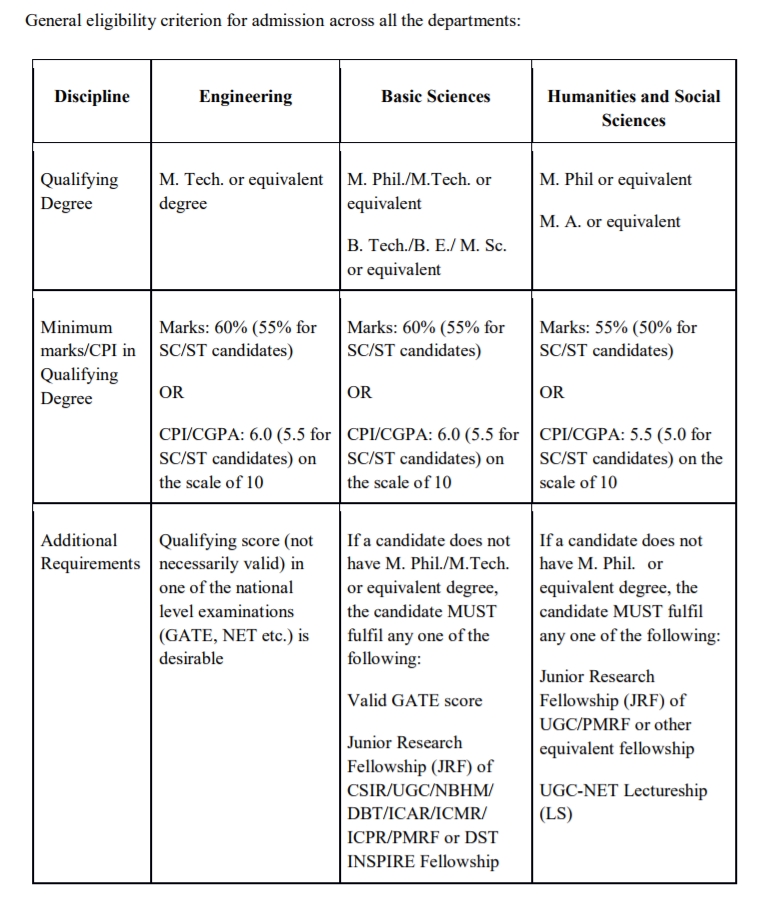 phd program eligibility criteria