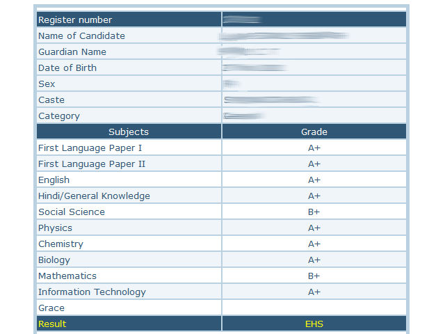 how-to-check-your-kerala-sslc-result-2022-online