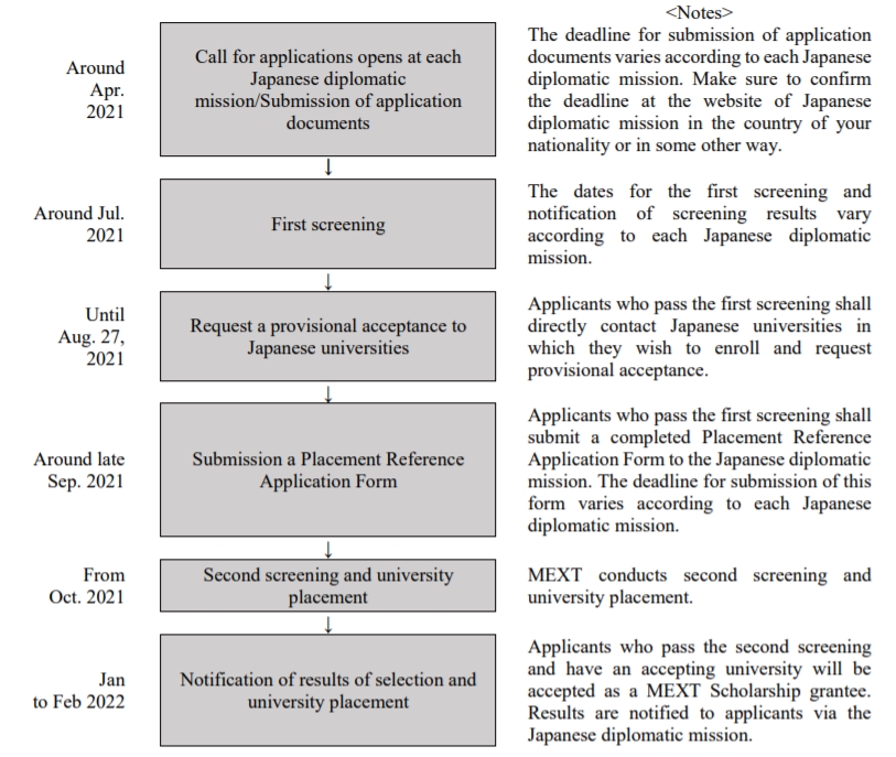 sample research plan for mext scholarship